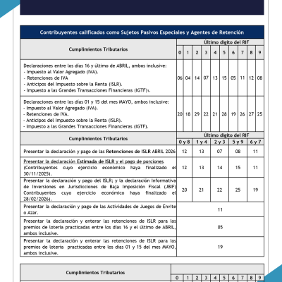 Calendario obligaciones tributarias mayo 2026